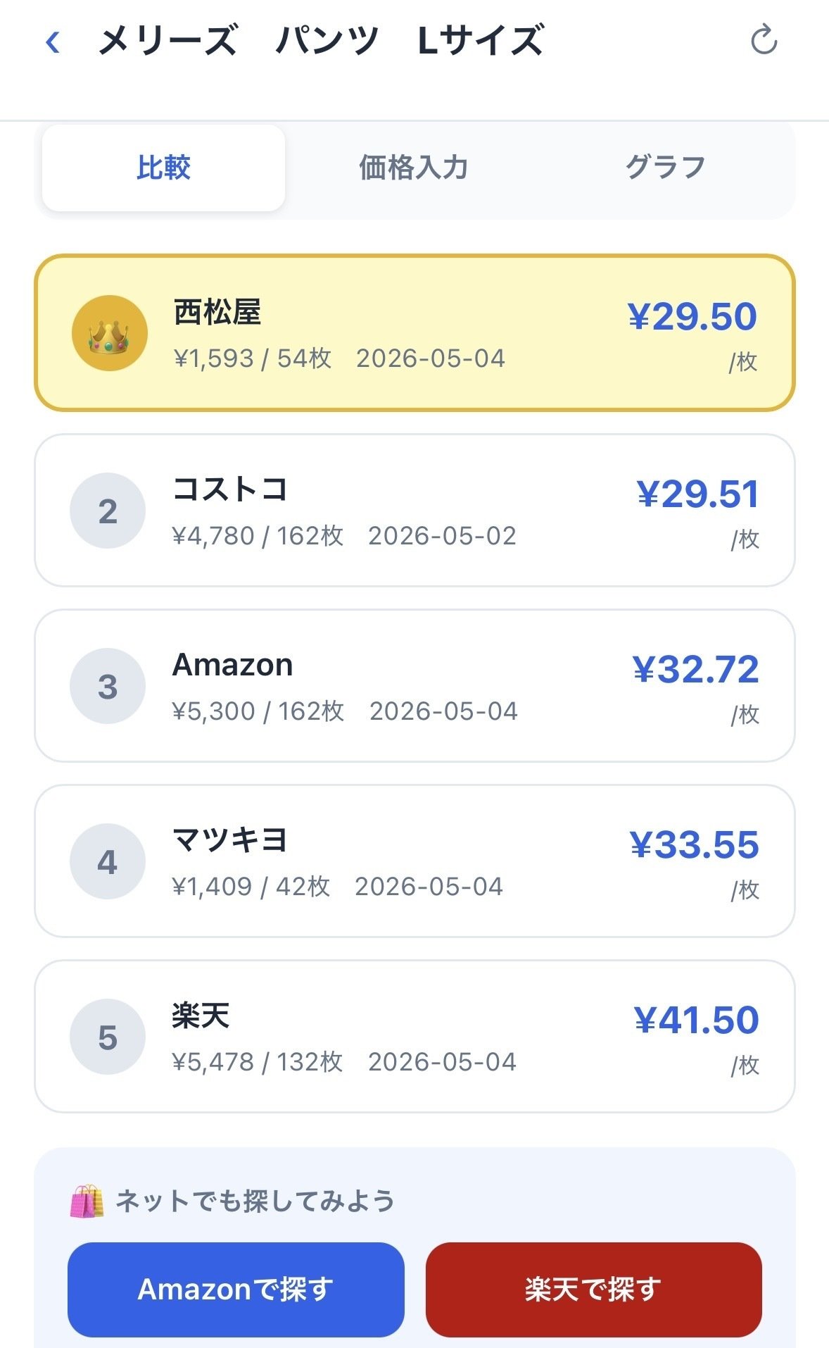 各店舗の価格入力完了後の比較画面