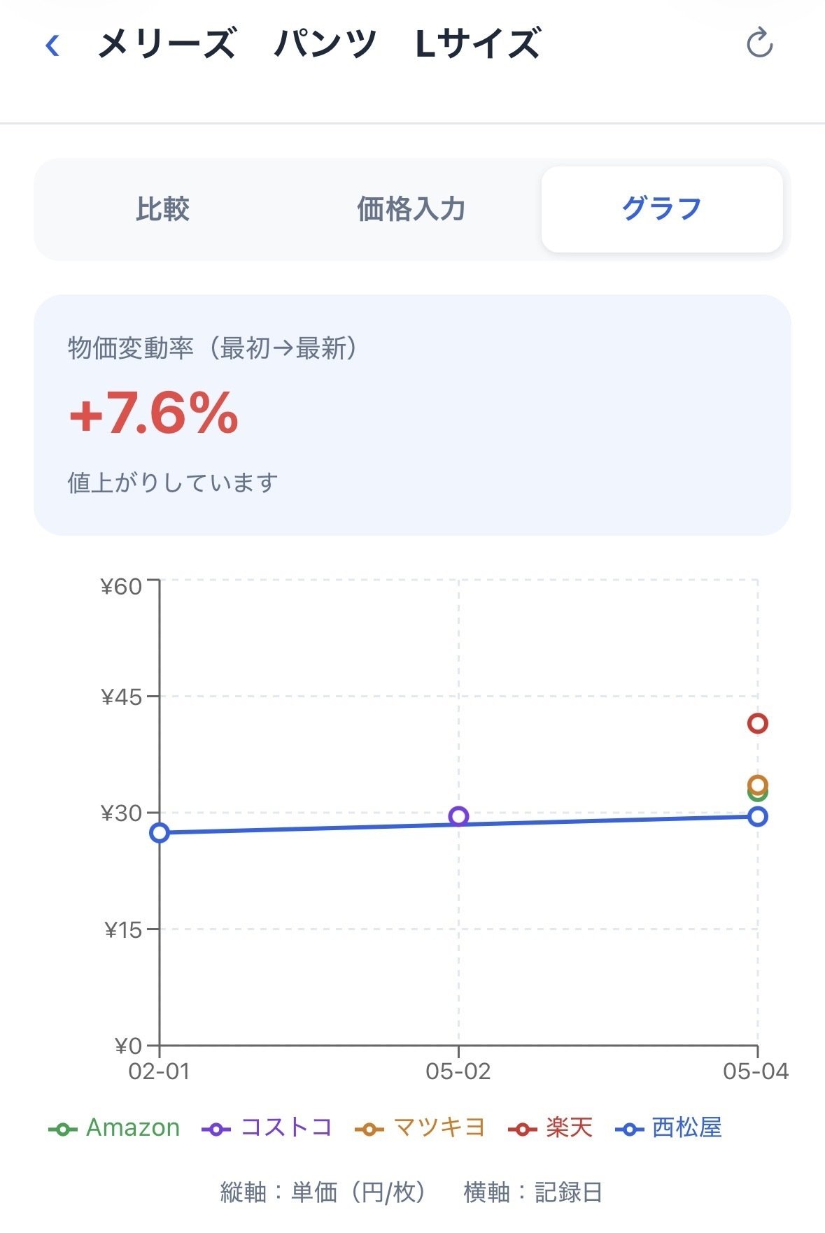 グラフ画面